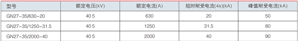 GN27-40.5隔離開(kāi)關(guān)技術(shù)參數(shù).jpg GN27-40.5隔離開(kāi)關(guān)技術(shù)參數(shù).jpg