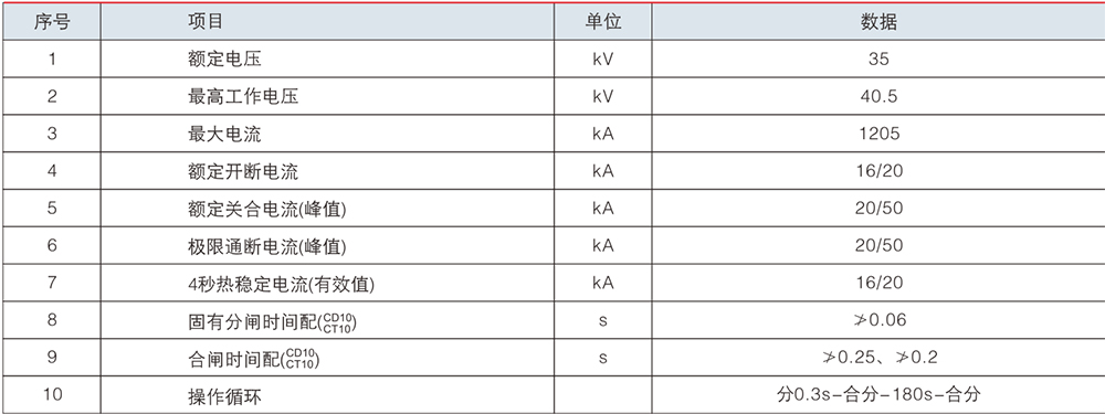 真空斷路技術(shù)參數(shù).jpg 真空斷路技術(shù)參數(shù).jpg