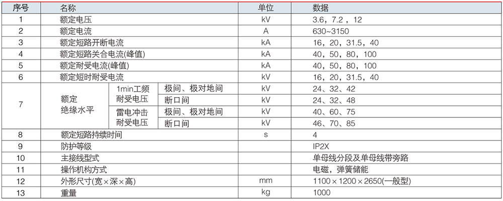 XGN2-12 箱型固定交流金屬封閉開關(guān)設(shè)備.jpg XGN2-12 箱型固定交流金屬封閉開關(guān)設(shè)備.jpg