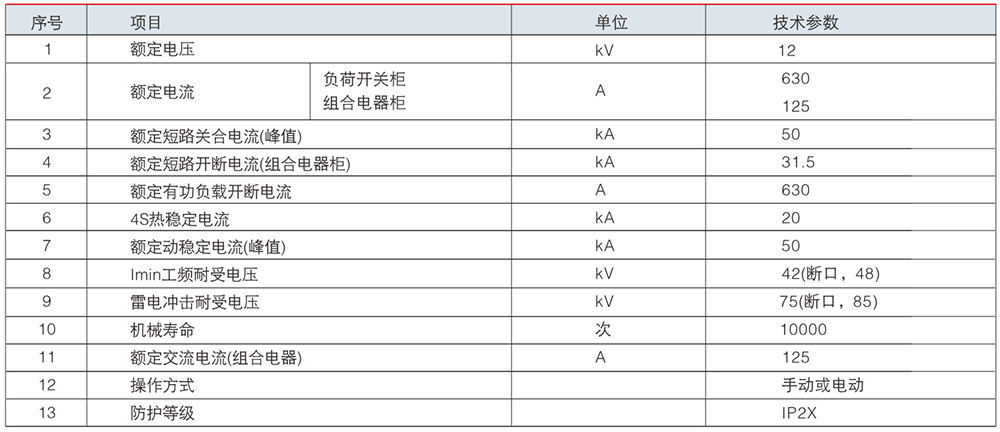 1685433831463248.jpg HXGN15A參數(shù).jpg