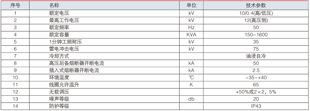 1685438033155354.jpg YB22參數(shù).jpg