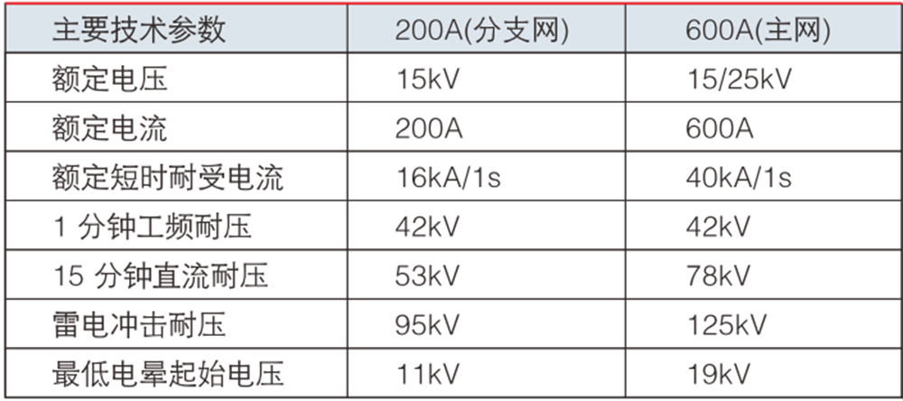 1685439421891953.jpg DFW12美參數(shù).jpg